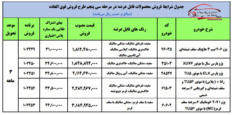 فروش فوری ایران خودرو